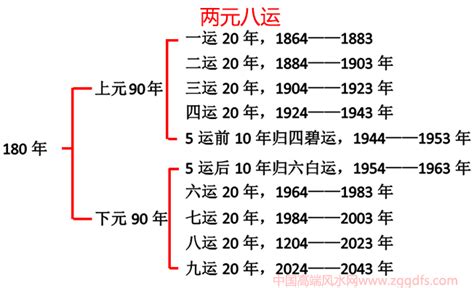 大金龙 风水|大金龙与零神正神